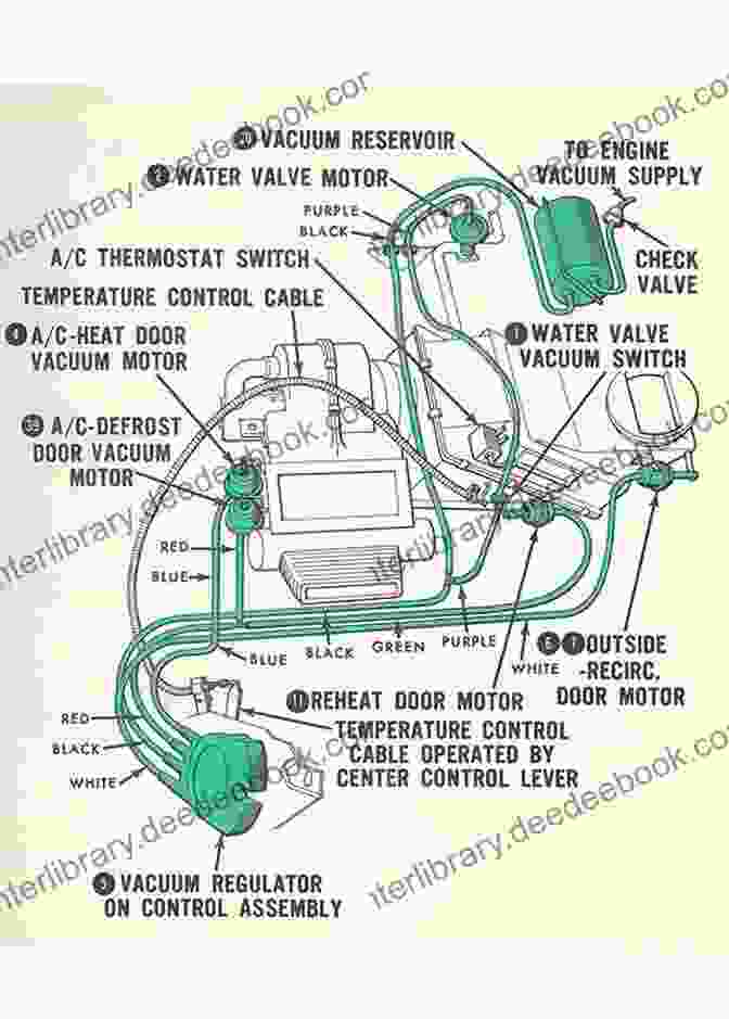 1969 Mustang Climate Control Vacuum Diagram 1969 Colorized Mustang Wiring And Vacuum Diagrams