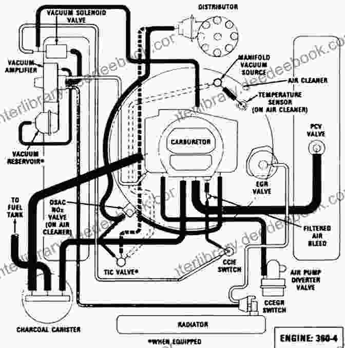1969 Mustang Engine Vacuum Diagram 1969 Colorized Mustang Wiring And Vacuum Diagrams