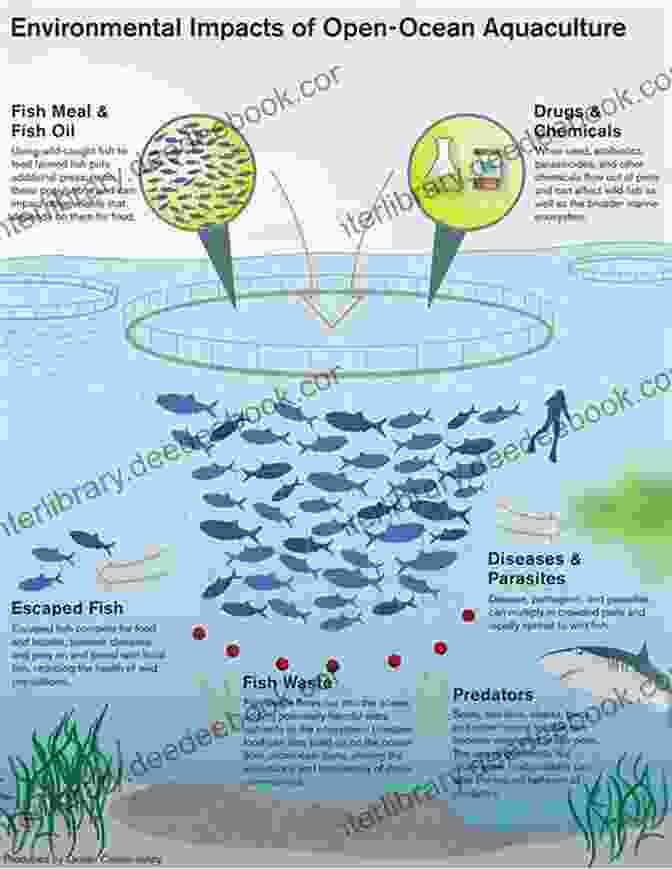 Aquaculture Practices Such As Fish Farming Contribute To Global Food Security While Posing Potential Ecological Impacts. Rotifers: Aquaculture Ecology Gerontology And Ecotoxicology (Fisheries Science Series)