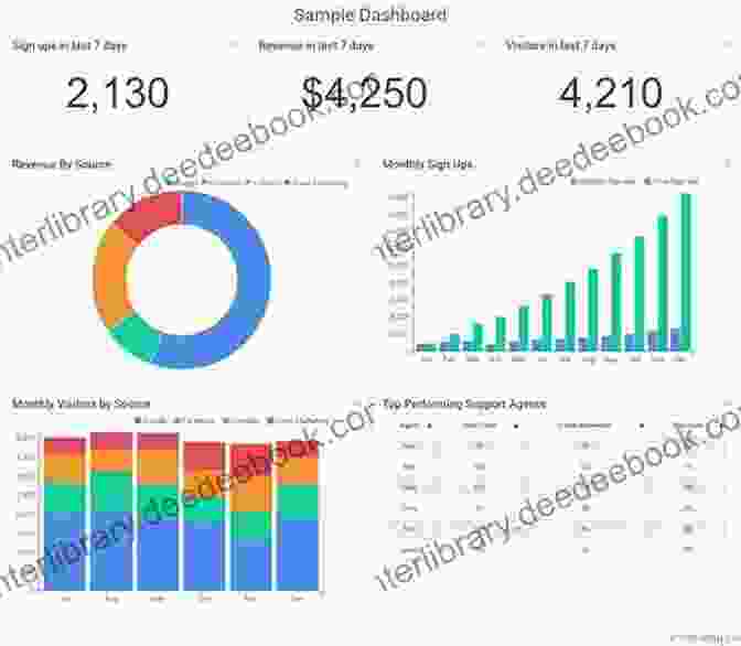 Data Visualization Dashboard Modern Plus Sign Quilts: 16 Dynamic Projects A Variety Of Techniques