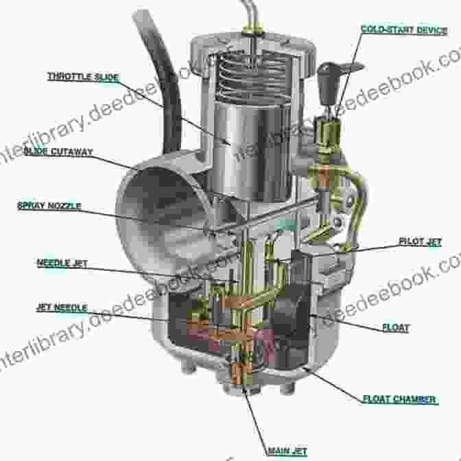 Detailed Diagram Of The SU Carburettor, Showcasing Its Key Components And Their Functions. The SU Carburettor High Performance Manual (SpeedPro Series)