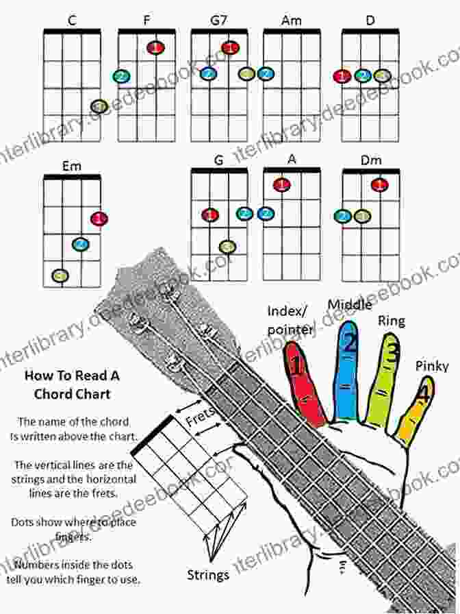 Diagrams Illustrating The Fingerings For Common Modern Chords Joe Pass Guitar Chords: Learn The Sound Of Modern Chords Chord Progressions