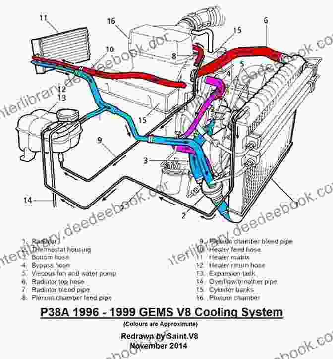 Rover V8 Engine Cooling System How To Power Tune Rover V8 Engines For Road Track (SpeedPro Series)