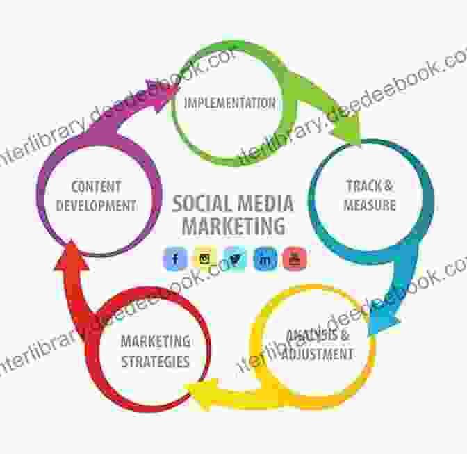 Social Media Marketing Strategies For Business Growth The Social Media Fundamentals: How To Use Social Media To Improve The Overall The Business