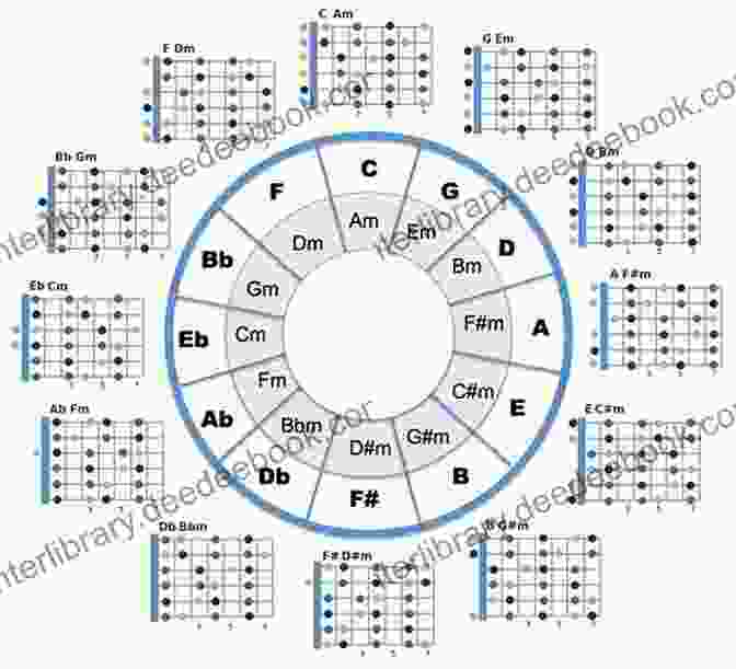 The Circle Of Fifths, A Visual Aid For Understanding Chord Relationships Joe Pass Guitar Chords: Learn The Sound Of Modern Chords Chord Progressions