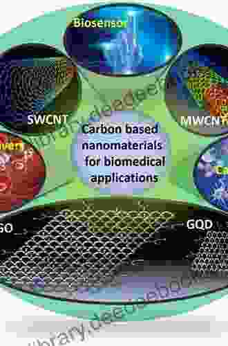 Silicon Carbide Biotechnology: A Biocompatible Semiconductor For Advanced Biomedical Devices And Applications